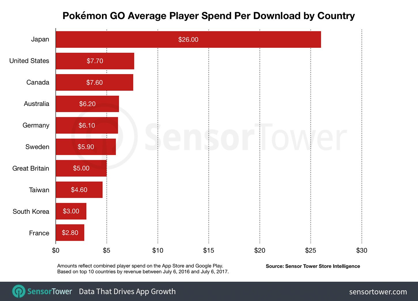 pokemon-go-revenue-pe32ugy