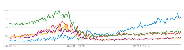 sea of thieves google trends pubg