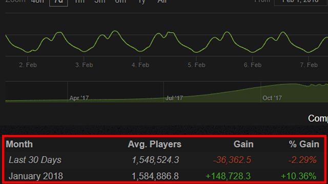 PUBG Player Count
