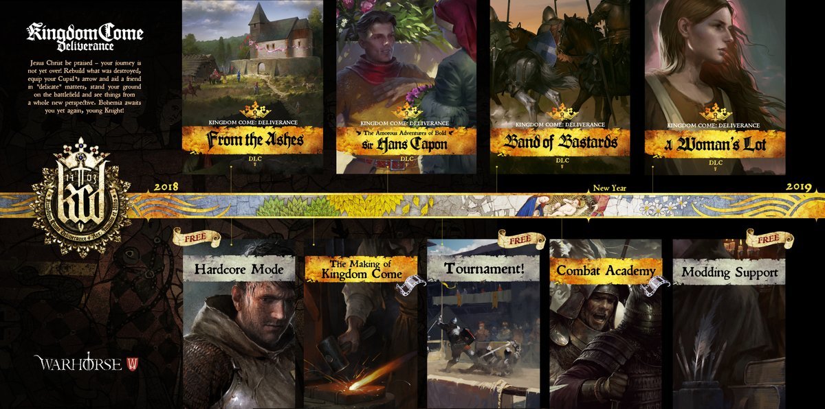 Kingdom Come Deliverance DLC Roadmap