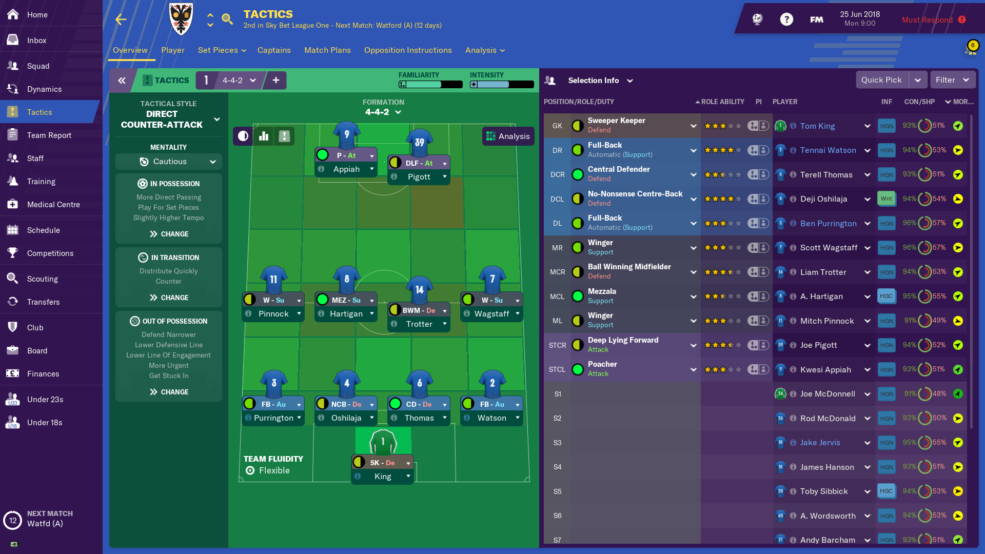 football manager 2019 review tactics