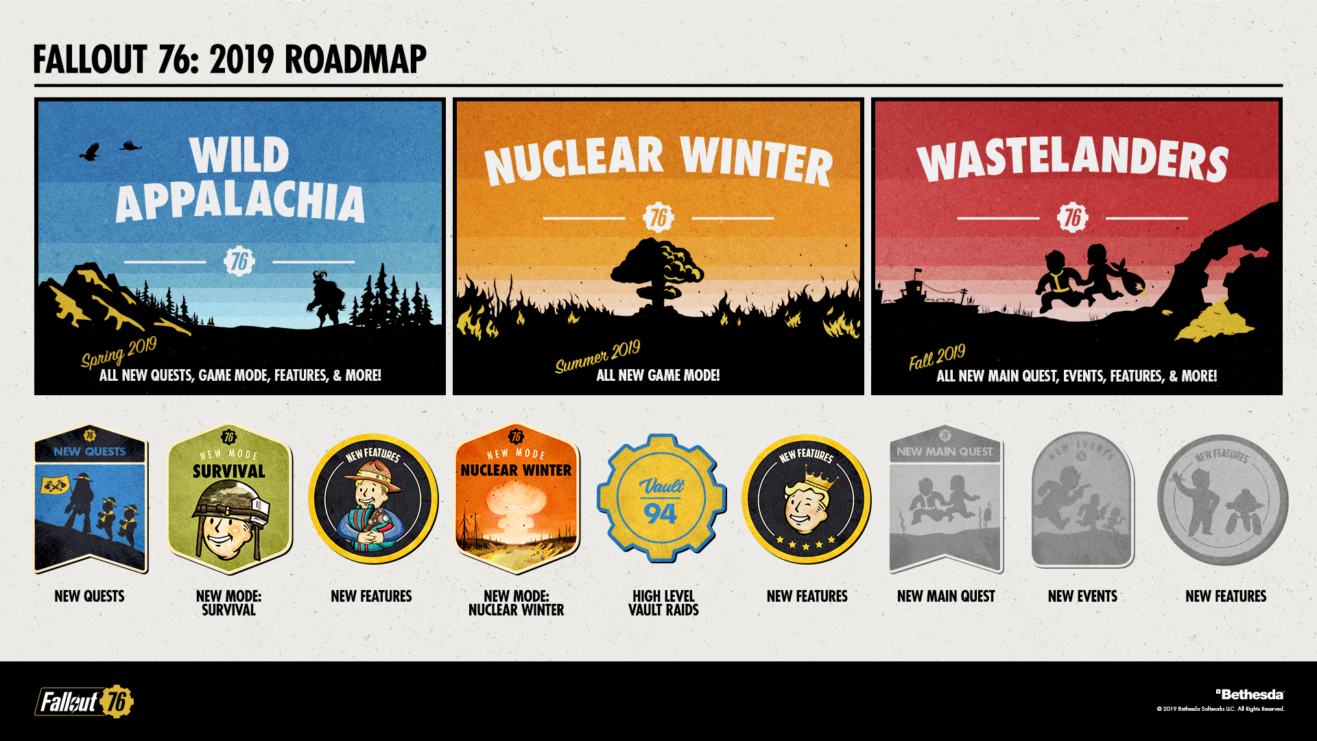 Fallout 76 roadmap has some good news