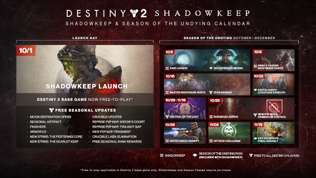 Destiny 2 Shadowkeep season 8 roadmap