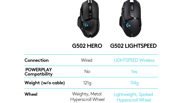 Logitech G502 Lightspeed Review