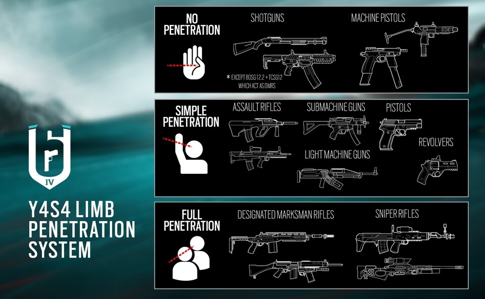 rainbow six siege patch notes y4s4 limb penetration