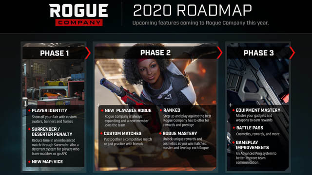 Rogue Company roadmap