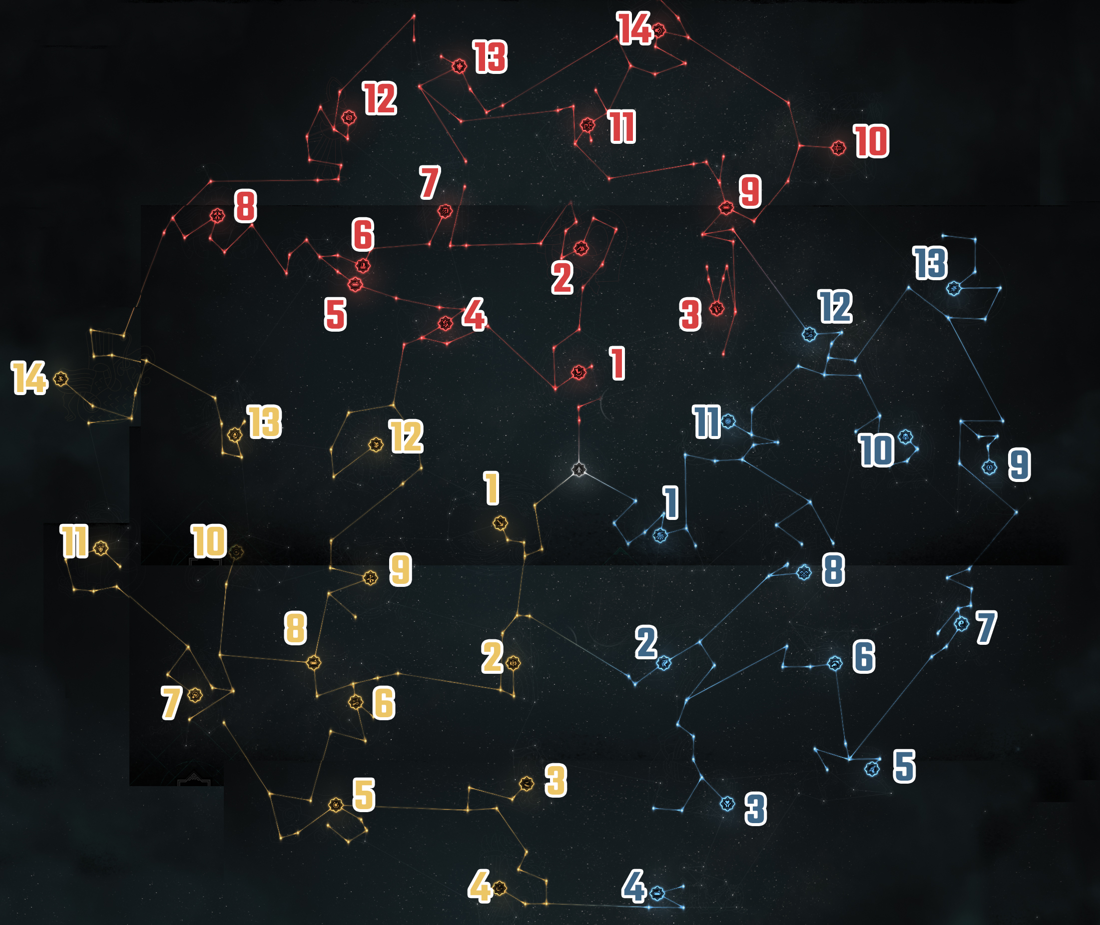 Full Assassin's Creed Valhalla skill tree