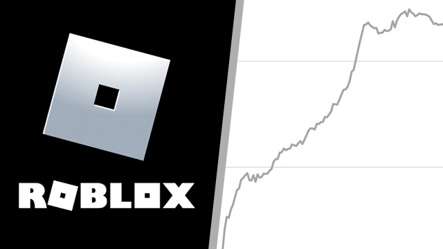 Roblox stock