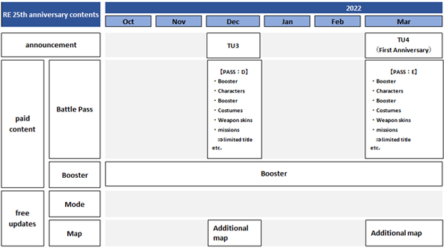 Resident Evil Village DLC roadmap leaks