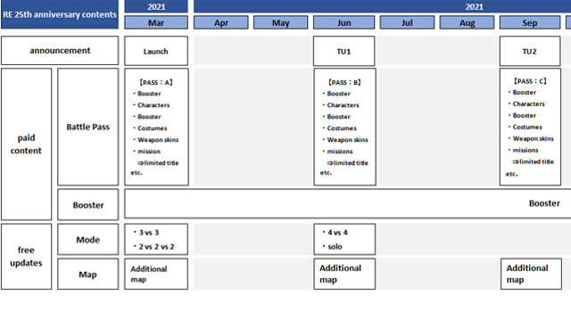 Resident Evil Village DLC roadmap leaks