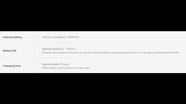 Nintendo Switch OLED battery life