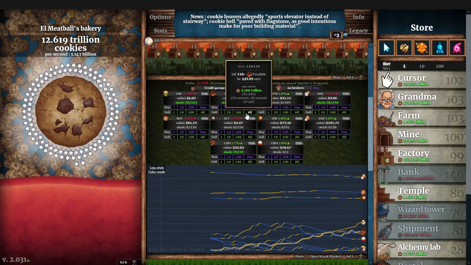 Cookie Clicker Steam Review