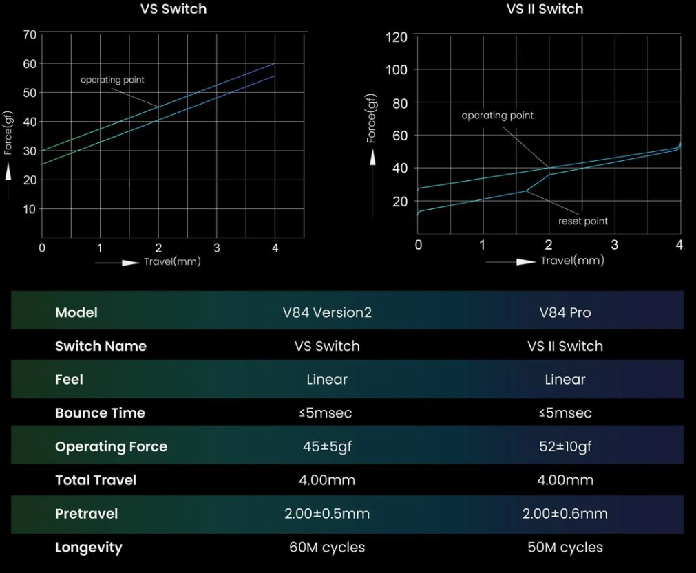 Vissles V84 Pro Review