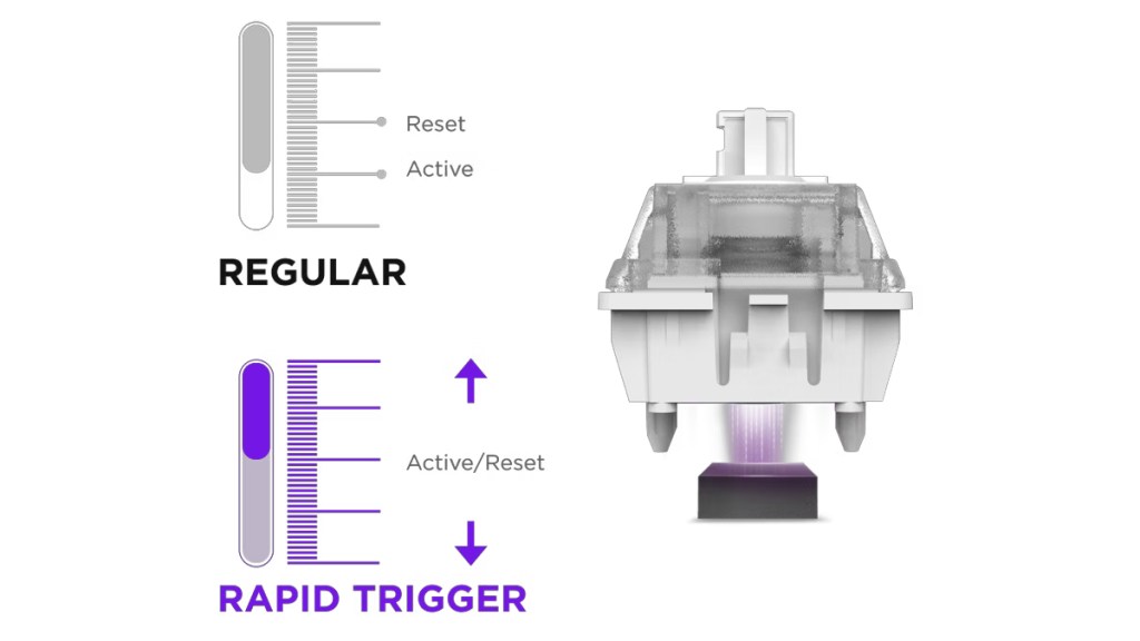 NZXT Function Elite MiniTKL review